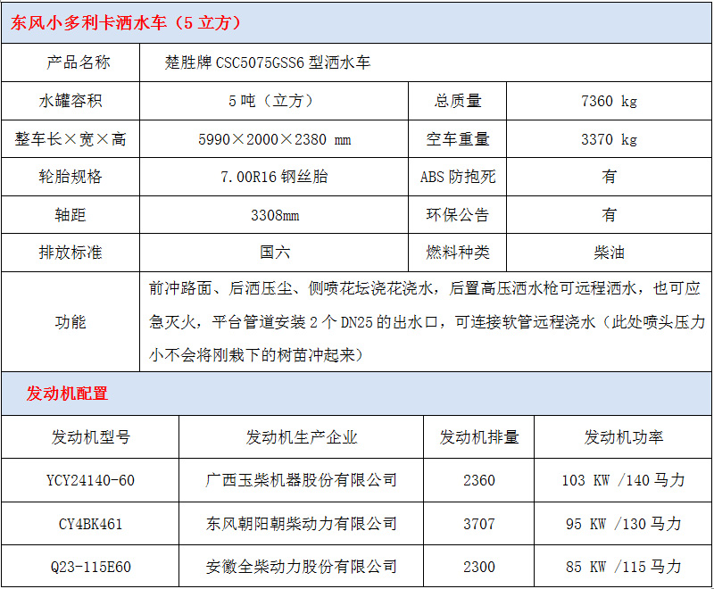 東風小多利卡5噸灑水車技術參數